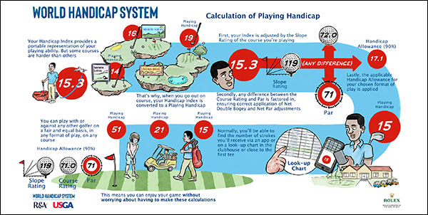 WHS Playing Handicap img web